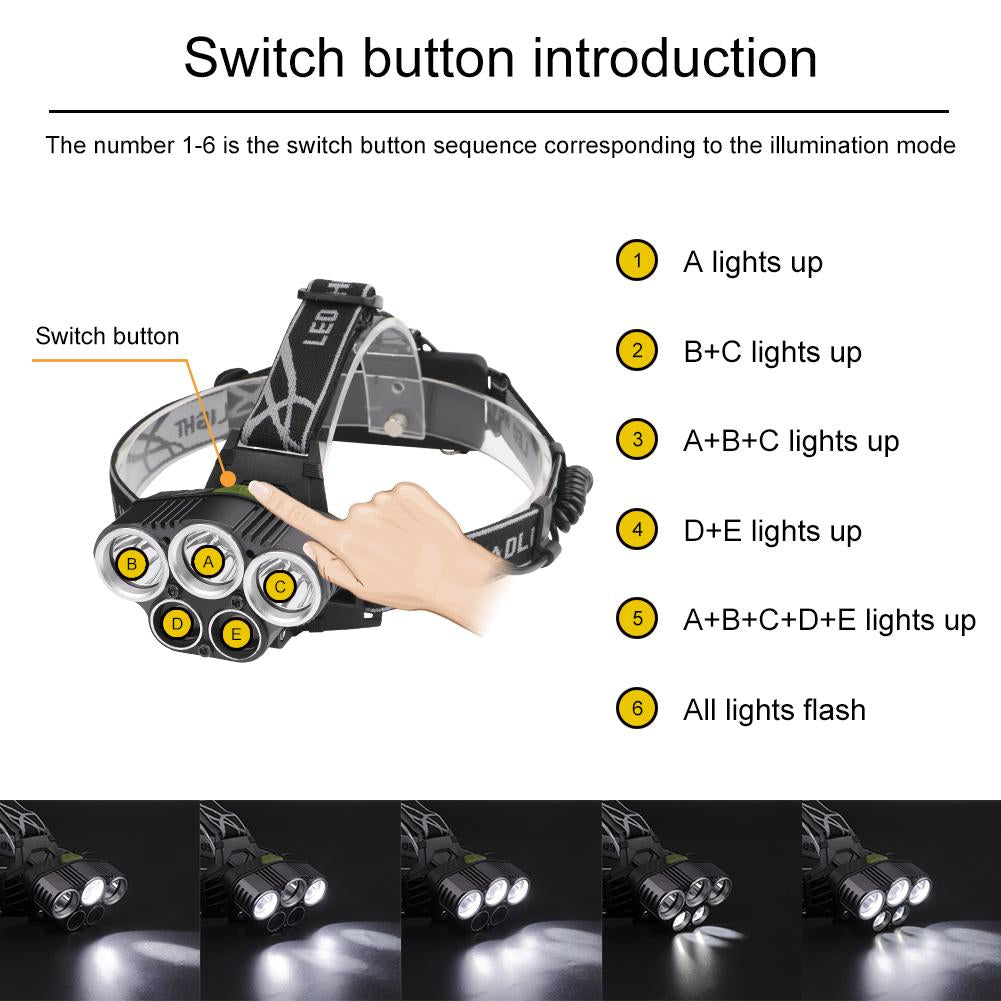 Rechargeable LED Headlamp
