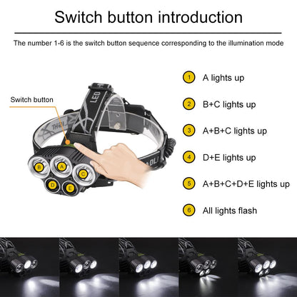 Rechargeable LED Headlamp